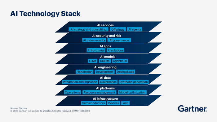 others, developers can create more